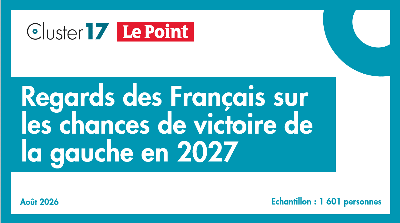 Le Pen y Philippe dominan las preferencias para 2027
