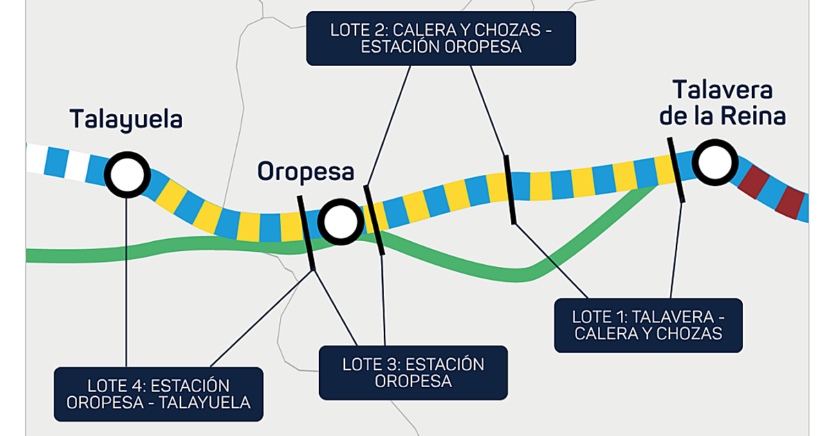 El Gobierno licita por 14,7 millones el tramo pendiente de la AVE Madrid-Extremadura